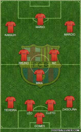 F.C. Barcelona Formation 2015