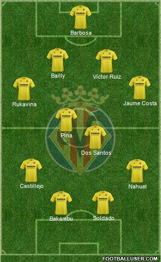 Villarreal C.F., S.A.D. Formation 2015