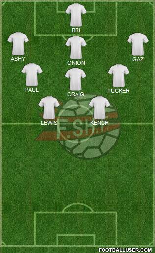 Albania Formation 2015