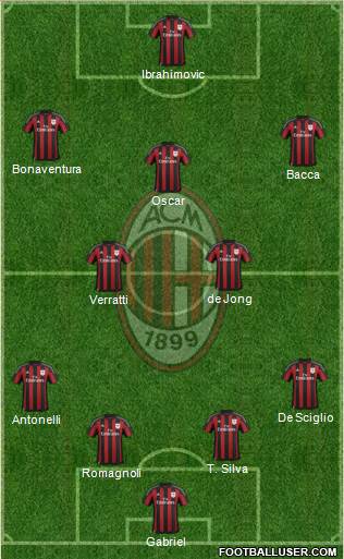 A.C. Milan Formation 2015