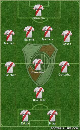 River Plate Formation 2015