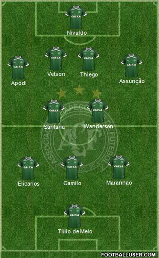 A Chapecoense F Formation 2015
