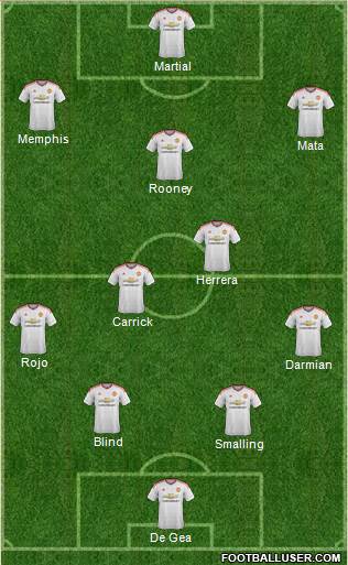 Manchester United Formation 2015
