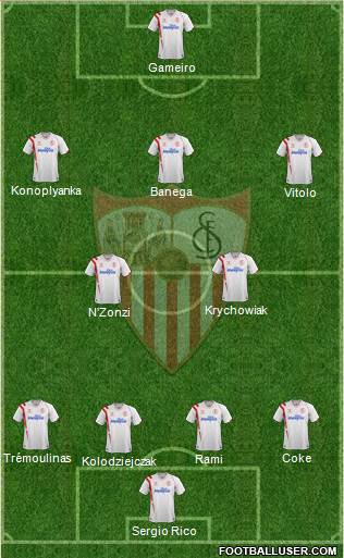 Sevilla F.C., S.A.D. Formation 2015