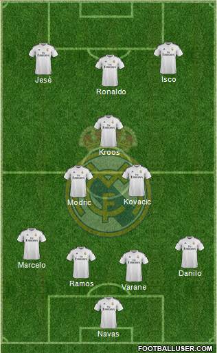 Real Madrid C.F. Formation 2015