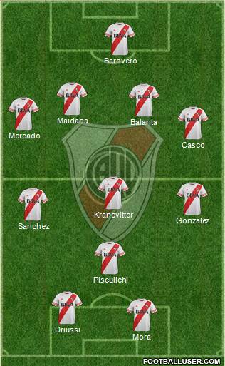 River Plate Formation 2015