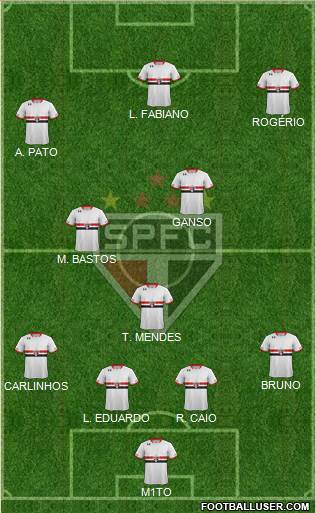 São Paulo FC Formation 2015