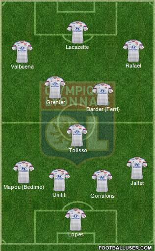 Olympique Lyonnais Formation 2015