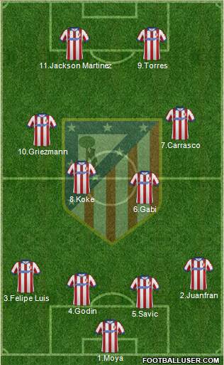 C. Atlético Madrid S.A.D. Formation 2015
