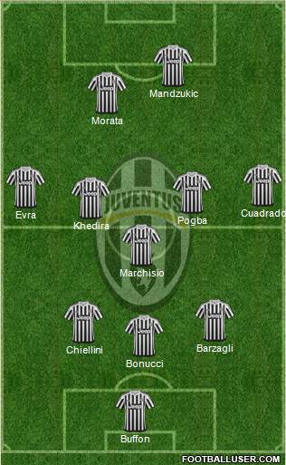 Juventus Formation 2015