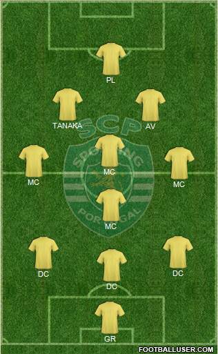Sporting Clube de Portugal - SAD Formation 2015
