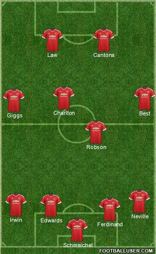 Manchester United Formation 2015
