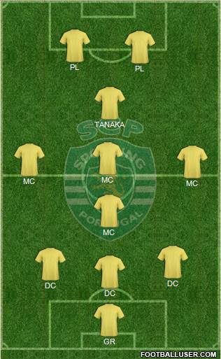 Sporting Clube de Portugal - SAD Formation 2015