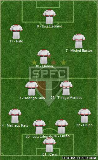 São Paulo FC Formation 2015