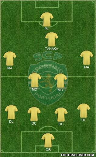 Sporting Clube de Portugal - SAD Formation 2015