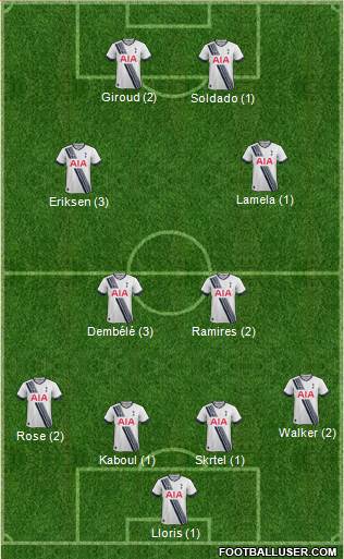 Tottenham Hotspur Formation 2015