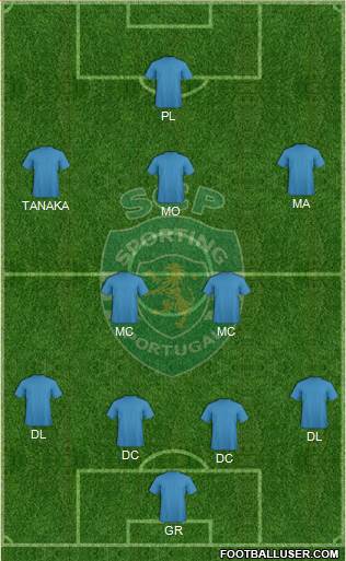 Sporting Clube de Portugal - SAD Formation 2015
