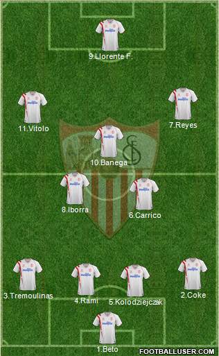 Sevilla F.C., S.A.D. Formation 2015