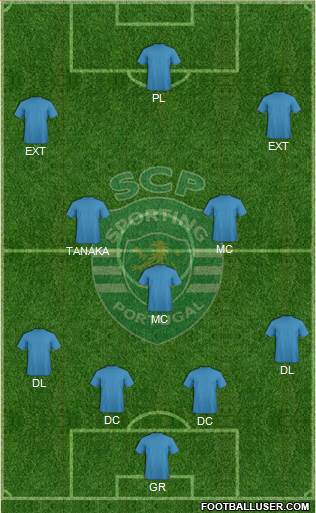 Sporting Clube de Portugal - SAD Formation 2015