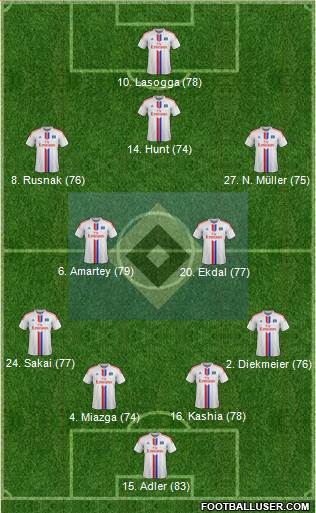 Hamburger SV Formation 2015