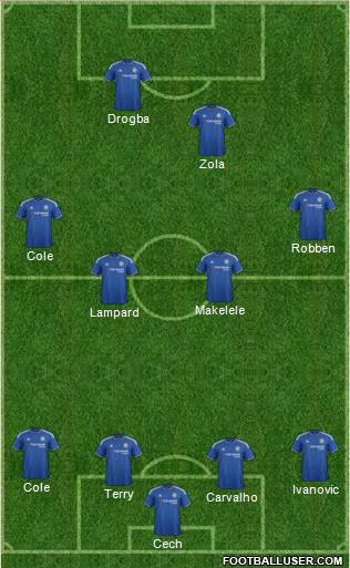 Chelsea Formation 2015