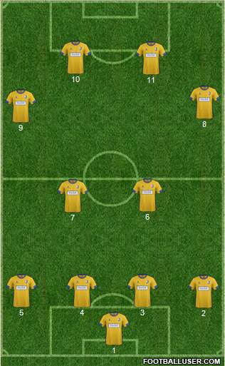 Mansfield Town football formation