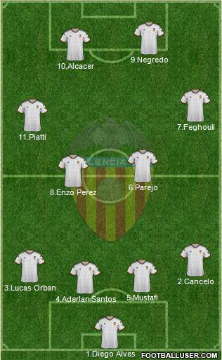 Valencia C.F., S.A.D. Formation 2015