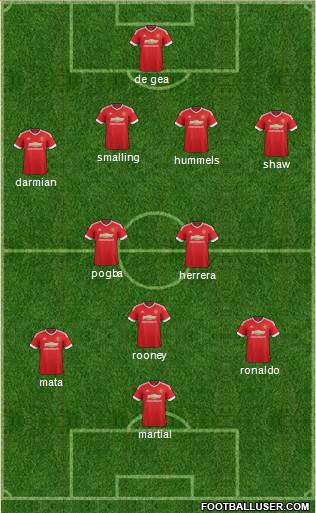 Manchester United Formation 2015