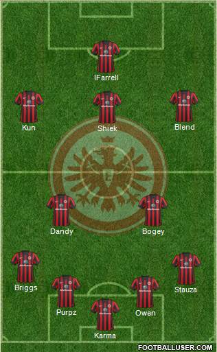 Eintracht Frankfurt Formation 2015