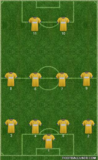 Mansfield Town 4-2-4 football formation