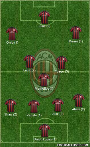 A.C. Milan Formation 2015