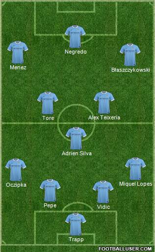Manchester City Formation 2015