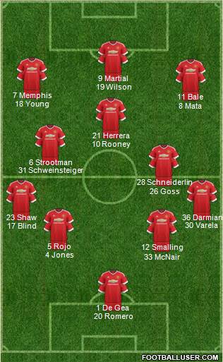 Manchester United Formation 2015