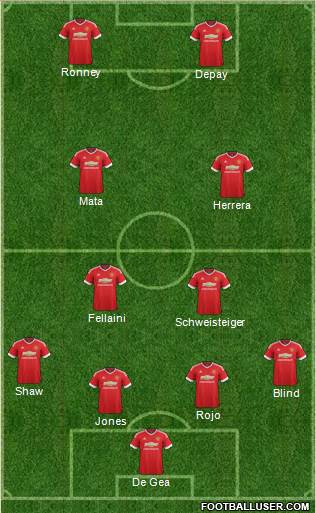 Manchester United Formation 2015