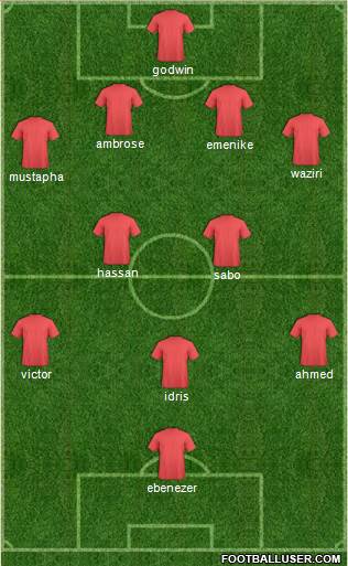 Wikki Tourists FC Formation 2015