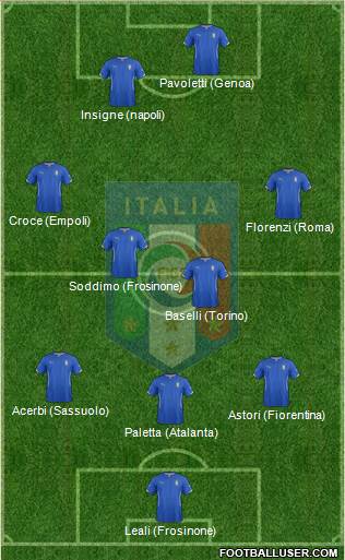 Italy Formation 2015