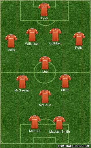 Luton Town Formation 2015