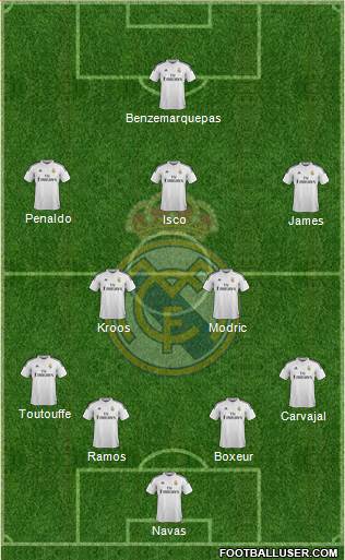 Real Madrid C.F. Formation 2015