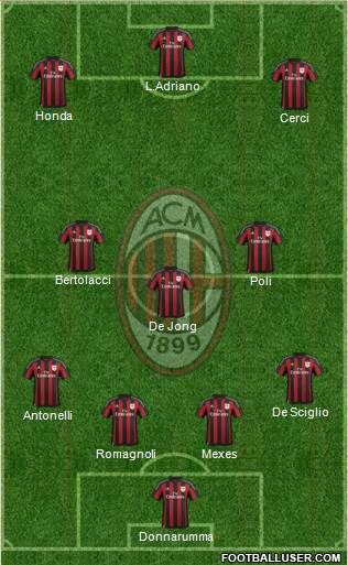 A.C. Milan Formation 2015