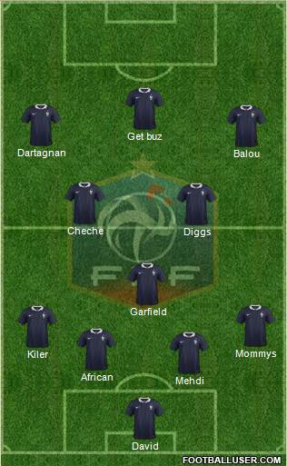 France Formation 2015