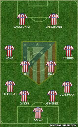 C. Atlético Madrid S.A.D. Formation 2015