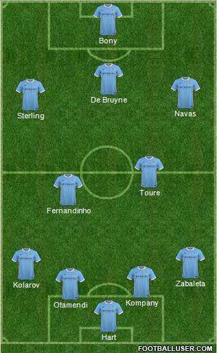 Manchester City Formation 2015
