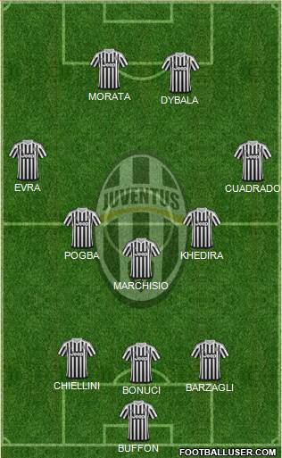 Juventus Formation 2015