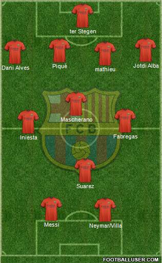 F.C. Barcelona Formation 2015
