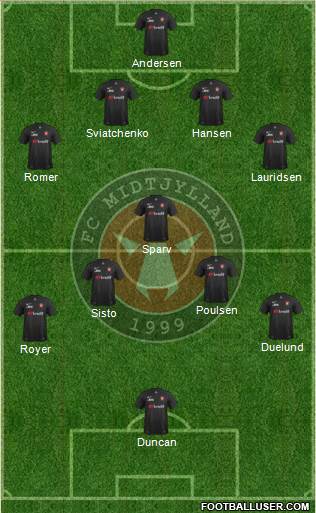Football Club Midtjylland 1999 Formation 2015