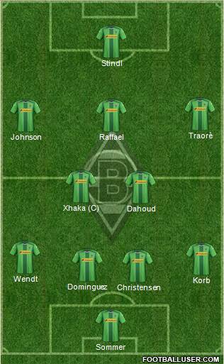 Borussia Mönchengladbach Formation 2015