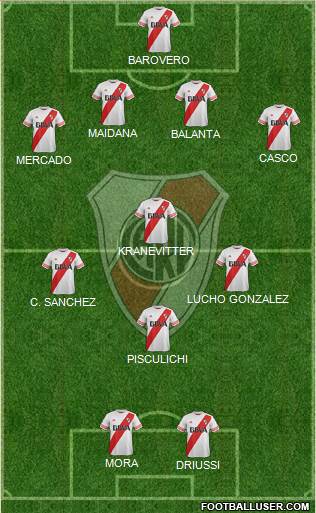 River Plate Formation 2015