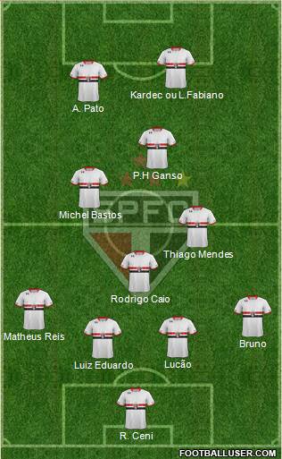 São Paulo FC Formation 2015