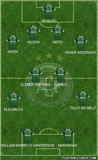A Chapecoense F Formation 2015