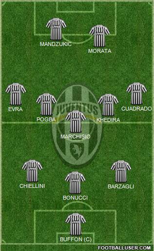 Juventus Formation 2015